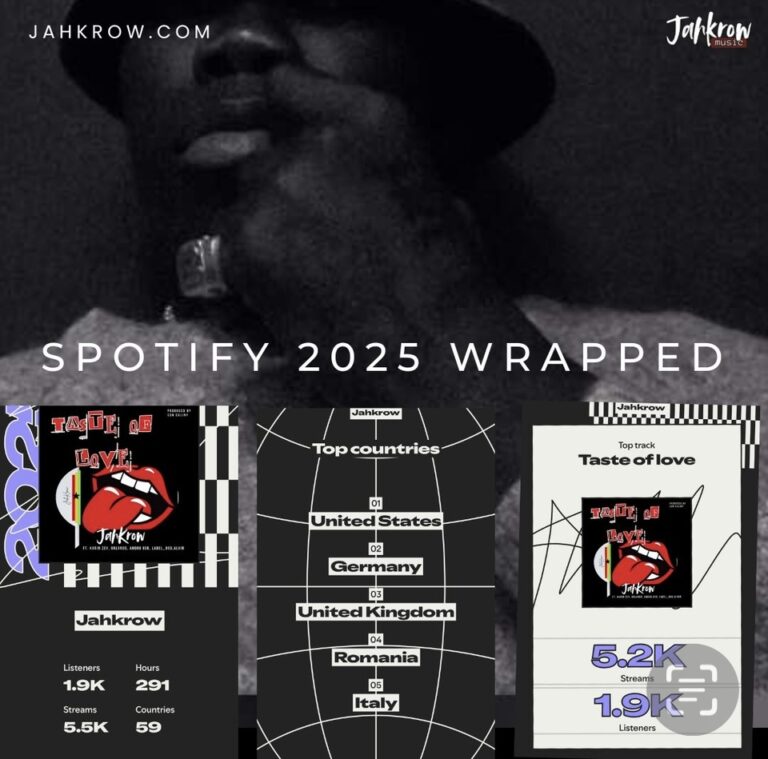Jahkrow’s 2025 Spotify Wrapped